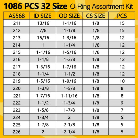 Table displaying dimensions and quantities for 1086 Piece O Ring Assortment Kit With 4 Pick And Hook Tools 32 SAE Buna N Sizes AS568 Compliant Pro Grade Leak Proof Seals