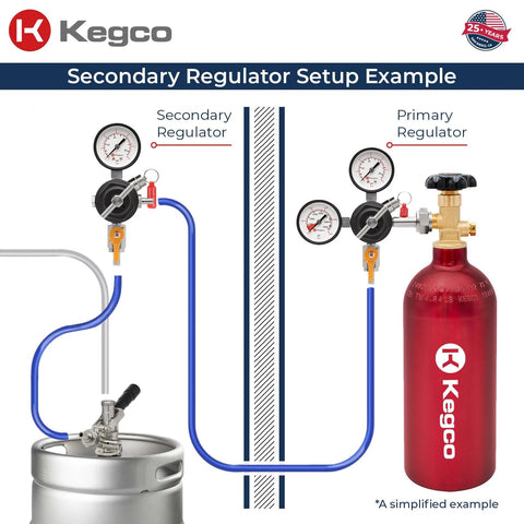 Kegco secondary regulator setup diagram, front view; black regulator with gauge and blue tubing to a red CO2 tank