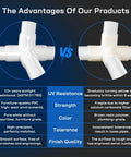 Comparison of One Inch PVC Fittings Four Way Elbow Connector, highlighting UV resistance and durability benefits.