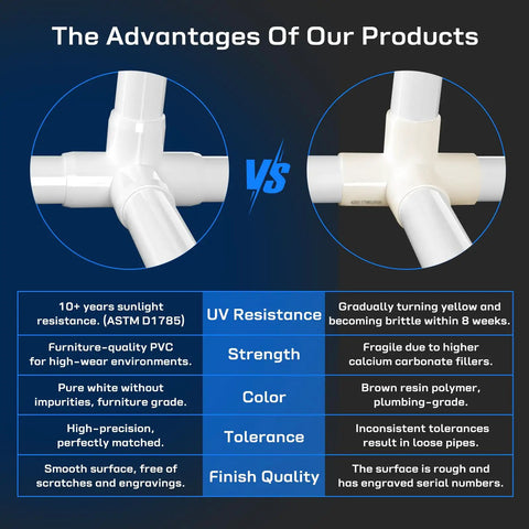 Comparison of One Inch PVC Fittings Four Way Elbow Connector, highlighting UV resistance and durability benefits.