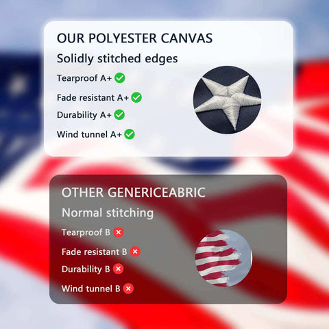 Comparison of Tough As Nails 3x5 Ft US Flag for High Winds with other fabric showing better tearproof and durability ratings.