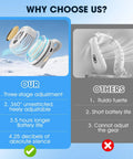 Comparison of Portable Bladeless Clip On Fan For Waist Or Shirt Hands Free Personal Neck Wearable Cooling Fan with competitor