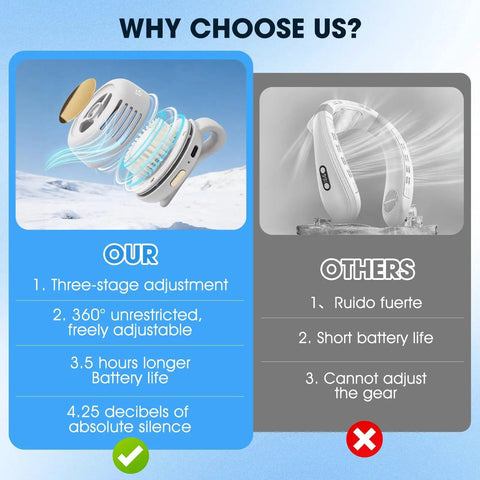 Comparison of Portable Bladeless Clip On Fan For Waist Or Shirt Hands Free Personal Neck Wearable Cooling Fan with competitor