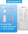 Comparison of Free Standing Toilet Paper Holder With Shelf For Phone; features stable raised feet and weight base.