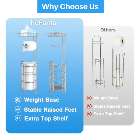 Comparison of Free Standing Toilet Paper Holder With Shelf For Phone; features stable raised feet and weight base.