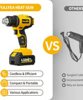 Cordless Heat Gun Kit With Dual Temp Up To 1022 F, 550 C, comparison with corded heat gun, highlighting cordless benefits