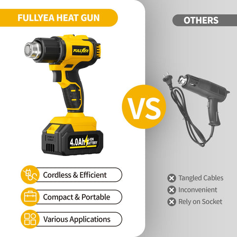 Cordless Heat Gun Kit With Dual Temp Up To 1022 F, 550 C, comparison with corded heat gun, highlighting cordless benefits