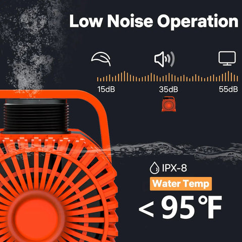 Low noise operation of Ultra Quiet 6600 GPH Submersible Water Pump with 26 ft lift, 20 ft cord, showing noise levels and water temperature