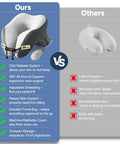 Comparison chart of 4 In 1 Desk Pillow For Napping And Travel Neck Support For Office Chair Headrest with competitor pillow.