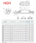 Technical diagram and specification table for 1000mm HGR20 Square Linear Guide Rail with HGH20CA Carriage Bearing Blocks.
