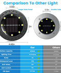 Comparison of 12 Pack Solar Powered Ground Lights for Outdoor Garden and others, showing larger solar panel and specs.