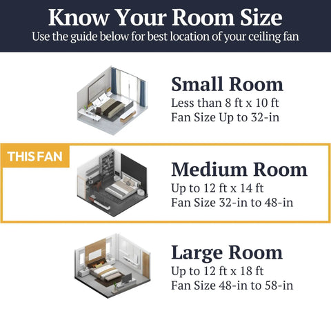 Room size guide for Civa Cool 48 Inch Contemporary Indoor LED Ceiling Fan with Light for medium rooms up to 12x14 ft.