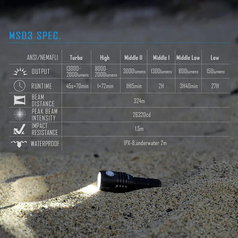 Ultra Bright EDC Flashlight 13000 Lumens With Cree XHP70.2 LEDs illuminating sand with technical specs overlay.