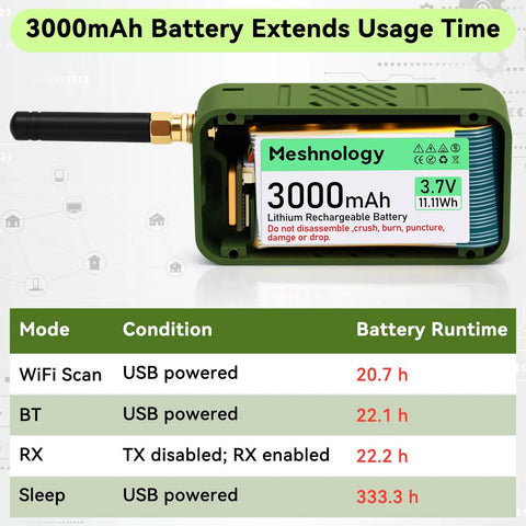 ESP32 S3 LoRa V4 Development Board Duo with 3000mAh battery showing specs and usage time in a green case.