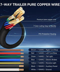 Heavy Duty 6 Foot 7 Pin Trailer Wiring Harness Kit Featuring Bulletproof 7 Gang Junction Box And Premium Pure Copper Conductors, showing color-coded wires.