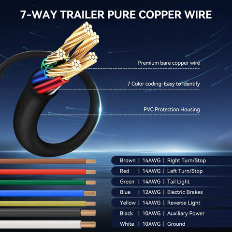 Heavy Duty 6 Foot 7 Pin Trailer Wiring Harness Kit Featuring Bulletproof 7 Gang Junction Box And Premium Pure Copper Conductors, showing color-coded wires.