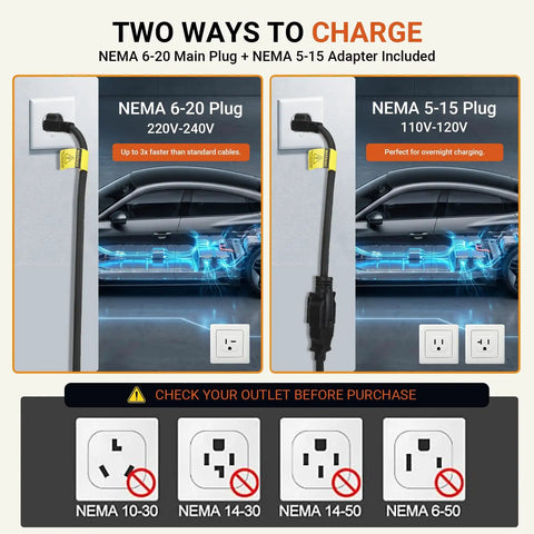 Road Ready Portable EV Charger Providing Zero Hassle Level One And Two Charging At 16 Amps Features J1772 Connector image showing NEMA 6-20 and NEMA 5-15 plugs setup.
