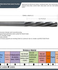 WKSTOOL solid carbide spiral chucking reamer with helical flutes, straight, 1.08mm drill cutter for hardened steel