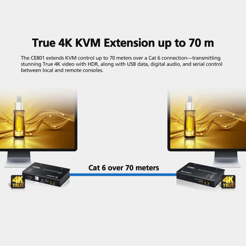 No Sweat Setup 4K Hdmi Cat6 Kvm Extender with dual screens showing 4K video and USB control over Cat6 cable, distance indication.