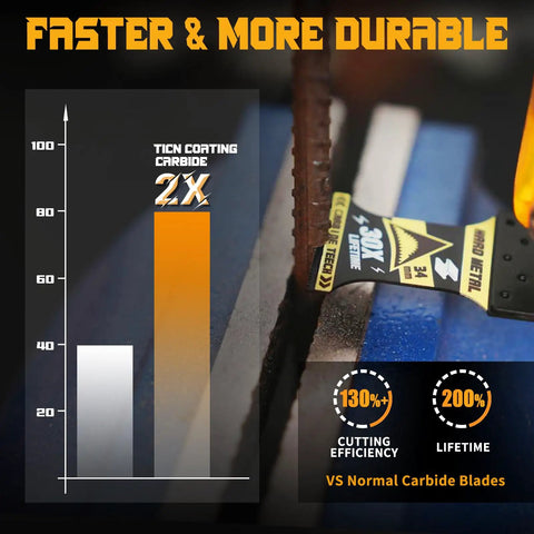 Pro Level Upgraded Carbide Oscillating Tool Blades Eight Piece Set Featuring Advanced TiCn Coating, showing durability and efficiency chart.