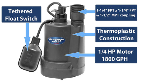 1/4 HP Thermoplastic Submersible Sump Pump With Tethered Float Switch, 1800 GPH Capacity, Lifts Water Up To 25 Feet