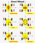 Diagram showing maneuverability of 4 Pack 80mm Mecanum Wheels With 6mm Metal Couplings For DIY AGV Robotic Car Chassis Omni Directional Drive Kit