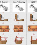 Comparison of full overlay, half overlay, and inset cabinet hinges for wardrobe doors with side and top views on wooden cabinet models.