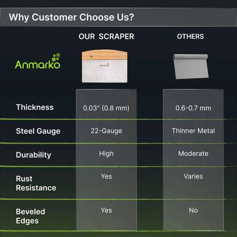 Comparison chart of All Purpose Bench Scraper For Dough And Pizza Stainless Steel Heavy Duty Griddle Chopper with a competitor.