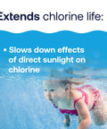 Pool Chlorine Stabilizer For All Pools Keeps Chlorine Fresh Longer, Shields Against Sunlight Degradation, Extends Chlorine Life, Easy To Use