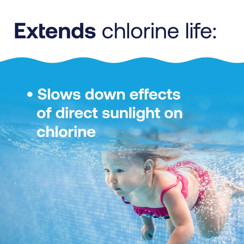 Pool Chlorine Stabilizer For All Pools Keeps Chlorine Fresh Longer, Shields Against Sunlight Degradation, Extends Chlorine Life, Easy To Use