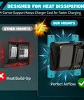 Charger Mount Holder For 18V Cordless Chargers DC18RC DC18RD DC18RA DC18RF DC18SC DCB18SD DC18SF Open Frame Wall Mount with airflow