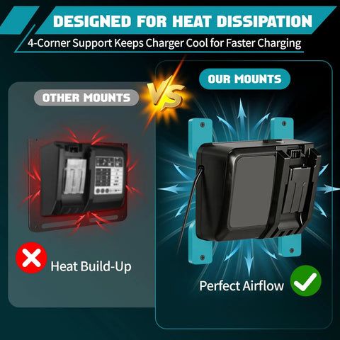 Charger Mount Holder For 18V Cordless Chargers DC18RC DC18RD DC18RA DC18RF DC18SC DCB18SD DC18SF Open Frame Wall Mount with airflow
