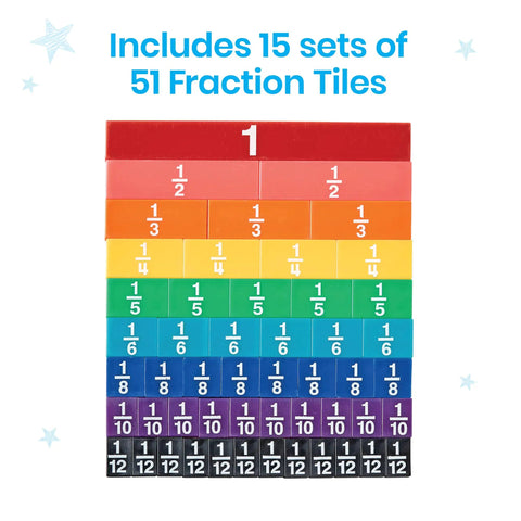 Plastic Rainbow Fraction Tiles For Montessori Math Learning, Colorful Hands On Fraction Manipulatives With Unit Fractions