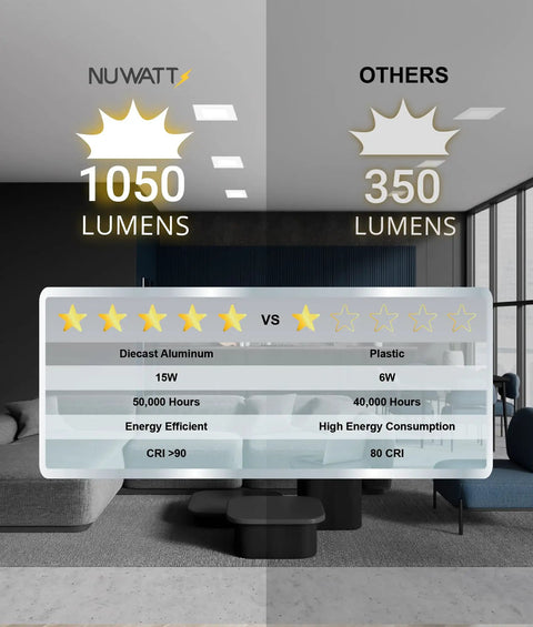 Comparison of 1050 lumens LED with 350 lumens light in a modern room, showcasing Six Inch Square Ultra Thin LED Recessed Light With Five Color Temperatures To Pick From 2700K 3000K 3500K 4000K 5000K Dimmable 1050 Lumens White Canless Slim Wafer IC Rated Metal J Box.