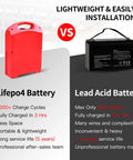 Comparison image highlighting Mboifea 48V 20Ah LiFePO4 Lithium Battery For Heli CBD18J-Li3 Cbd20j-Li3 Electric Pallet Truck Replacement.