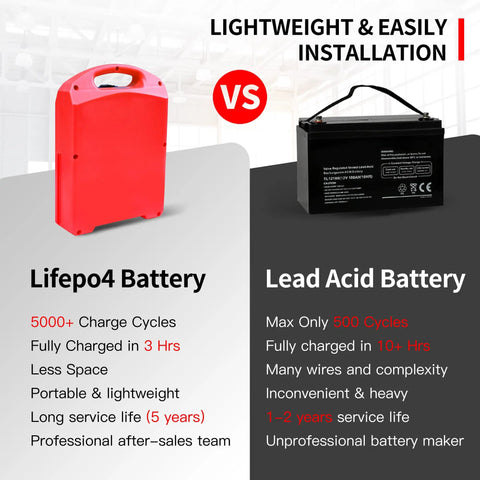 Comparison image highlighting Mboifea 48V 20Ah LiFePO4 Lithium Battery For Heli CBD18J-Li3 Cbd20j-Li3 Electric Pallet Truck Replacement.