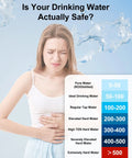 Woman with stomach discomfort next to a water hardness chart showing levels from 0-500 for pure to extremely hard water.