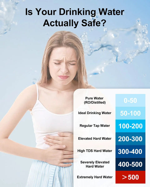 Woman with stomach discomfort next to a water hardness chart showing levels from 0-500 for pure to extremely hard water.