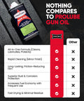 Gun Oil 3 Oz Bottle For Guns That Cleans Lubricates And Protects Shotguns And Hunting Rifles displayed with product benefits.