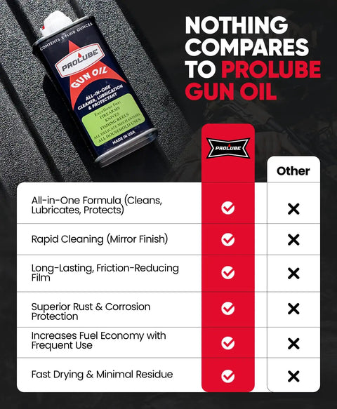 Gun Oil 3 Oz Bottle For Guns That Cleans Lubricates And Protects Shotguns And Hunting Rifles displayed with product benefits.