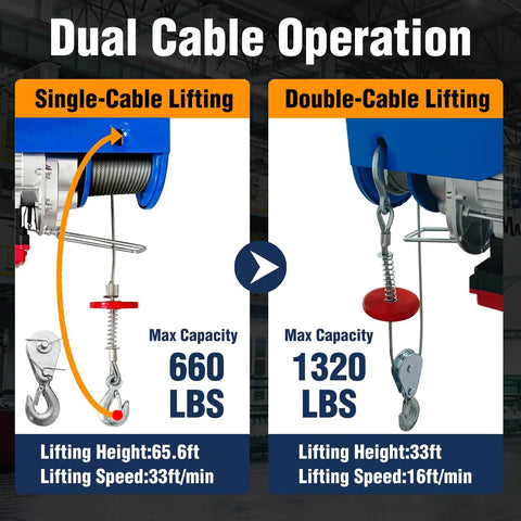 Bigorenda 1320Lb Electric Hoist With Wireless Remote And Wired Control, dual cable operation comparison with lifting capacities.