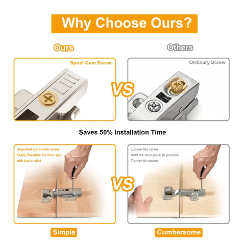 Comparison of spiral-cam screw and ordinary screw for Frameless Full Overlay Soft Close Cabinet Hinges 2 Pack With Speed Adjustable Close 3 To 8 Seconds, 4D Adjustment, Concealed European Clip On Hinges For Frameless Cabinets, Pro Grade, Easy Install, Quiet Smooth Closing
