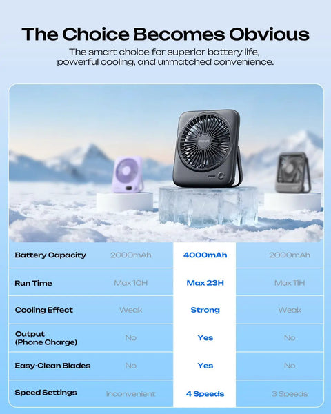 Image of Portable Desk Fan With 4000mAh Battery, USB Rechargeable Cordless Personal Cooling, Quiet 4 Speed, 6.5-Inch On-The-Go Travel Ready, Ideal for Office, Bedroom, Sleep, Black on ice block with mountains in background.