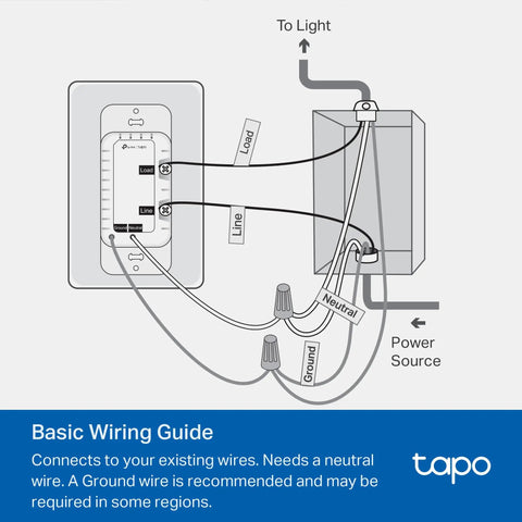 Wiring diagram for Smooth Hand Swipe Dimming Four Pack Wi Fi Light Knob showing installation steps and connections.