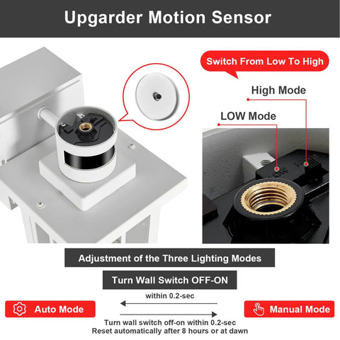Diagram showing Porch Light With Built In GFCI Outlet And Dusk To Dawn Motion Sensor, highlighting lighting mode adjustments.