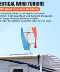 3000W Wind Turbine Kit With 12V 24V Vertical Axis Maglev Generator on top of a camper, showcasing blue and red blades.