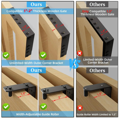 Comparison of Heavy Duty Sliding Gate Hardware Kit With Smooth Roll Wheels For 1 To 2 Inch Wood Fence Gates showing compatibility and features.