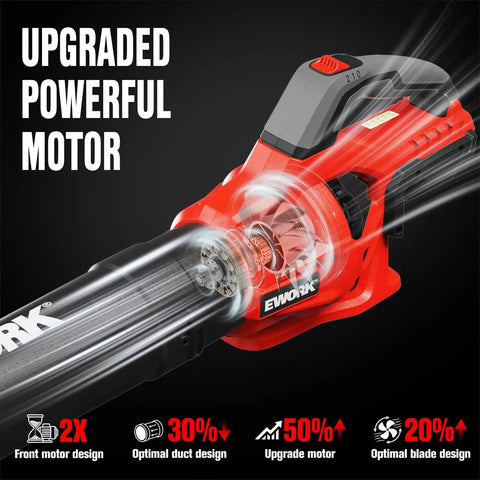 Power Packed Cordless 20V Leaf Blower With 700 CFM And 200 MPH, showing upgraded motor design and performance elements.