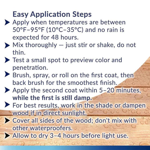 Easy application steps for Heavy Duty Water Based Wood Sealer And Clear Waterproofer shown on a wood background.