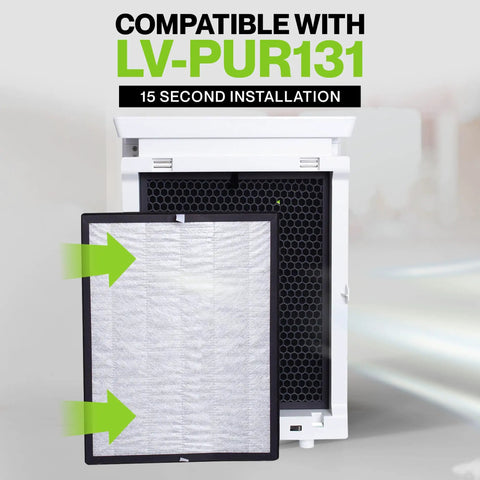 Replacement Filter Kit For Levoit LV-PUR131 Series with HEPA and carbon filters shown for easy installation in purifier
